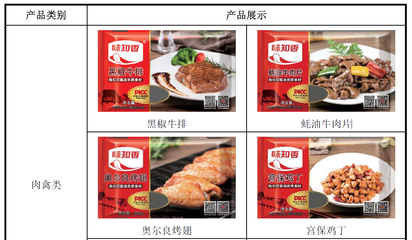味知香IPO疑云 信息披露缺斤少兩，瘋牛病疫區(qū)牛肉引食品安全質(zhì)疑